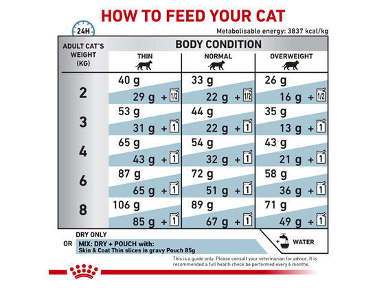 ROYAL CANIN® Veterinary Diet Feline Skin & Coat Dry Cat Food