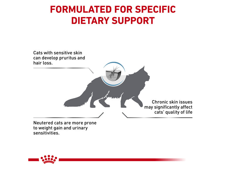 ROYAL CANIN® Veterinary Diet Feline Skin & Coat Dry Cat Food