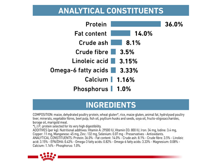 ROYAL CANIN® Veterinary Diet Feline Skin & Coat Dry Cat Food