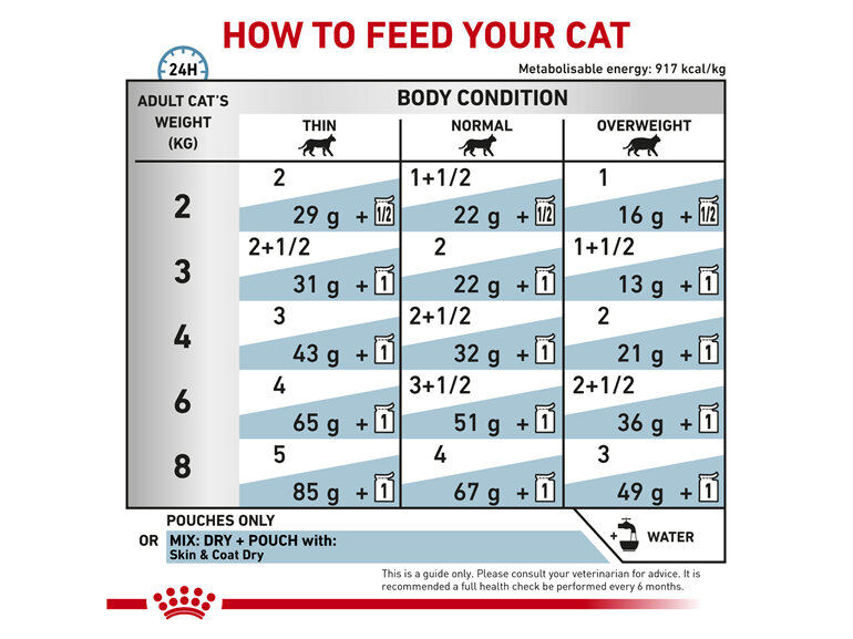 ROYAL CANIN® Veterinary Diet Feline Skin & Coat Pouch Wet Cat Food 12 x 85g