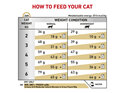 ROYAL CANIN® Veterinary Diet Feline Urinary S/O Moderate Calorie Dry Cat Food