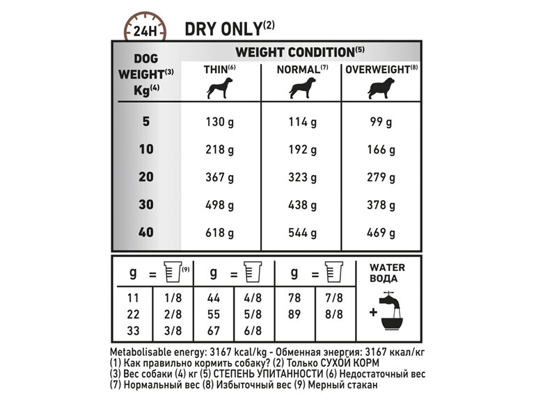 ROYAL CANIN® VETERINARY DIET Gastrointestinal High Fibre Adult Dry Dog Food