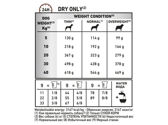 ROYAL CANIN® VETERINARY DIET Gastrointestinal High Fibre Adult Dry Dog Food