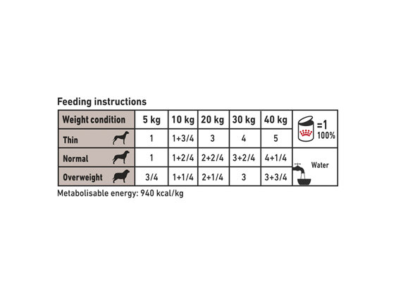 ROYAL CANIN® VETERINARY DIET Gastrointestinal Low Fat Adult Wet Dog Food Cans 12 x 410g