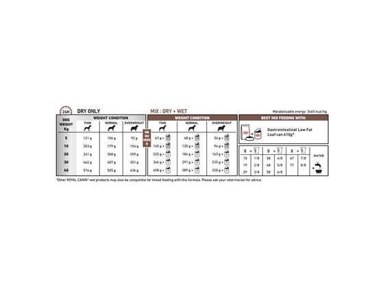 ROYAL CANIN® VETERINARY DIET Gastrointestinal Low Fat Adult Wet Dog Food Cans 12 x 410g