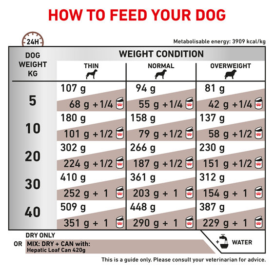 ROYAL CANIN® VETERINARY DIET Hepatic Adult Dry Dog Food