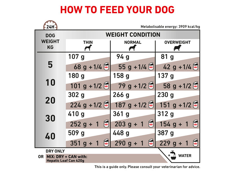 ROYAL CANIN® VETERINARY DIET Hepatic Adult Dry Dog Food