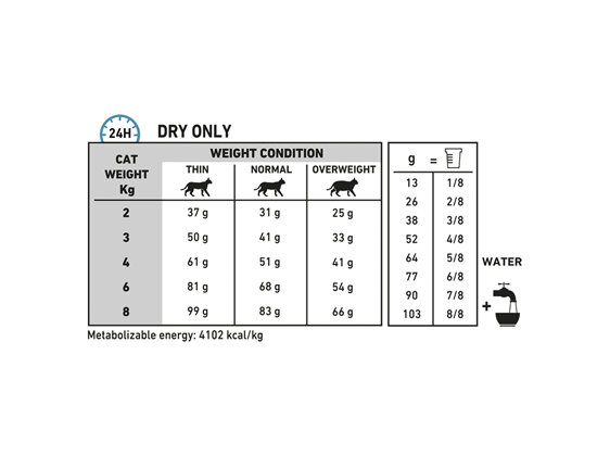 ROYAL CANIN® VETERINARY DIET Hypoallergenic Adult Dry Cat Food