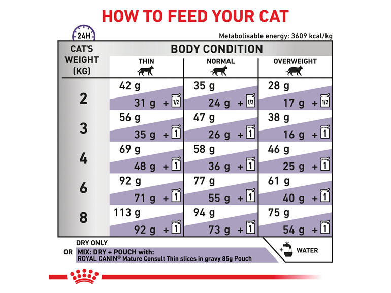 ROYAL CANIN® Veterinary Diet Mature Consult Feline Dry Cat Food