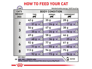 ROYAL CANIN® Veterinary Diet Mature Consult Feline Dry Cat Food