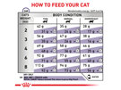 ROYAL CANIN® Veterinary Diet Mature Consult Feline Dry Cat Food