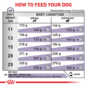 ROYAL CANIN® Veterinary Diet Neutered Adult Medium Dog Dry Dog Food