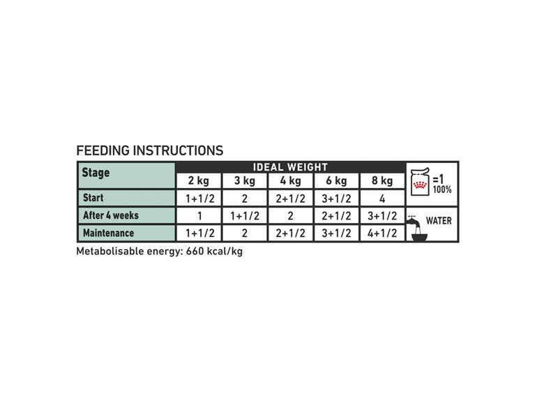 ROYAL CANIN® VETERINARY DIET Satiety Adult Wet Cat Food Pouches 12 x 85g