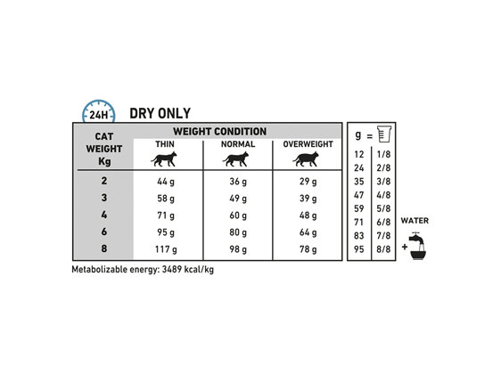 ROYAL CANIN® VETERINARY DIET Sensitivity Control Adult Dry Cat Food