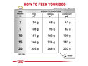 ROYAL CANIN® VETERINARY DIET Urinary Adult Dry Dog Food