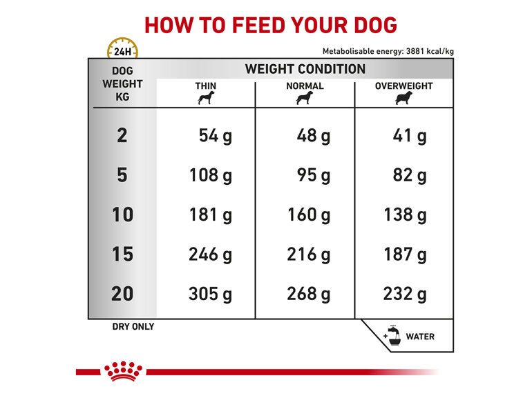 ROYAL CANIN® VETERINARY DIET Urinary Adult Dry Dog Food