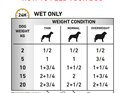 ROYAL CANIN® VETERINARY DIET Urinary Adult Wet Dog Food Cans 12 x 410g