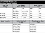 Runva 11XP Premium 12V with Steel Cable