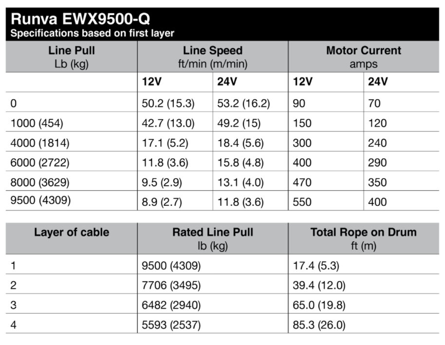 Runva-Ewx9500-Q 12V/24V 9500lb treuil électrique - Chine Le treuil