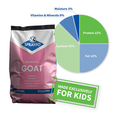 Sprayfo Primo Goat milk replacer for rearing kid goats