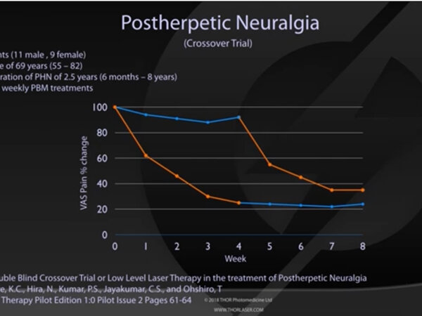 Study on Post Herpatic Neuralgia