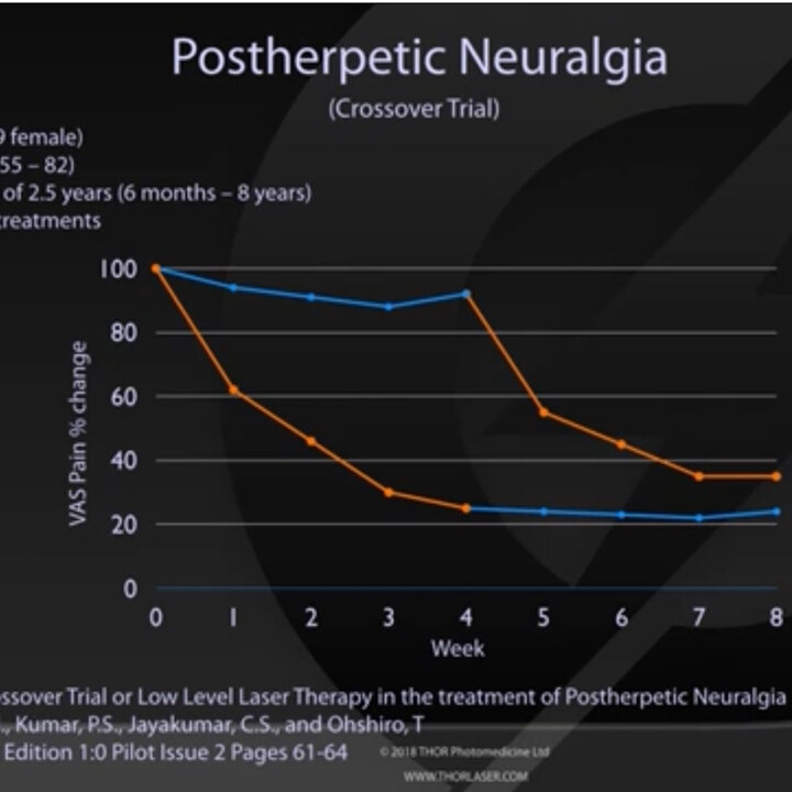 Study on Post Herpatic Neuralgia