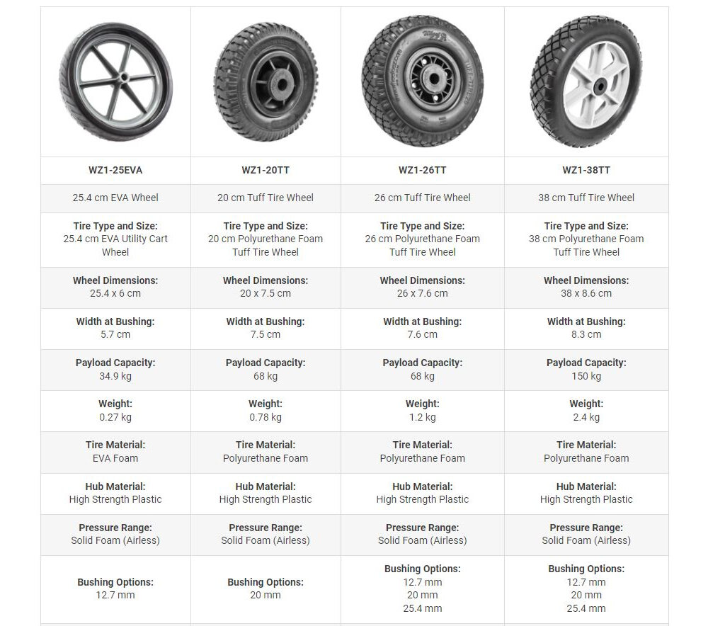 Utility Wheel Comparison Chart